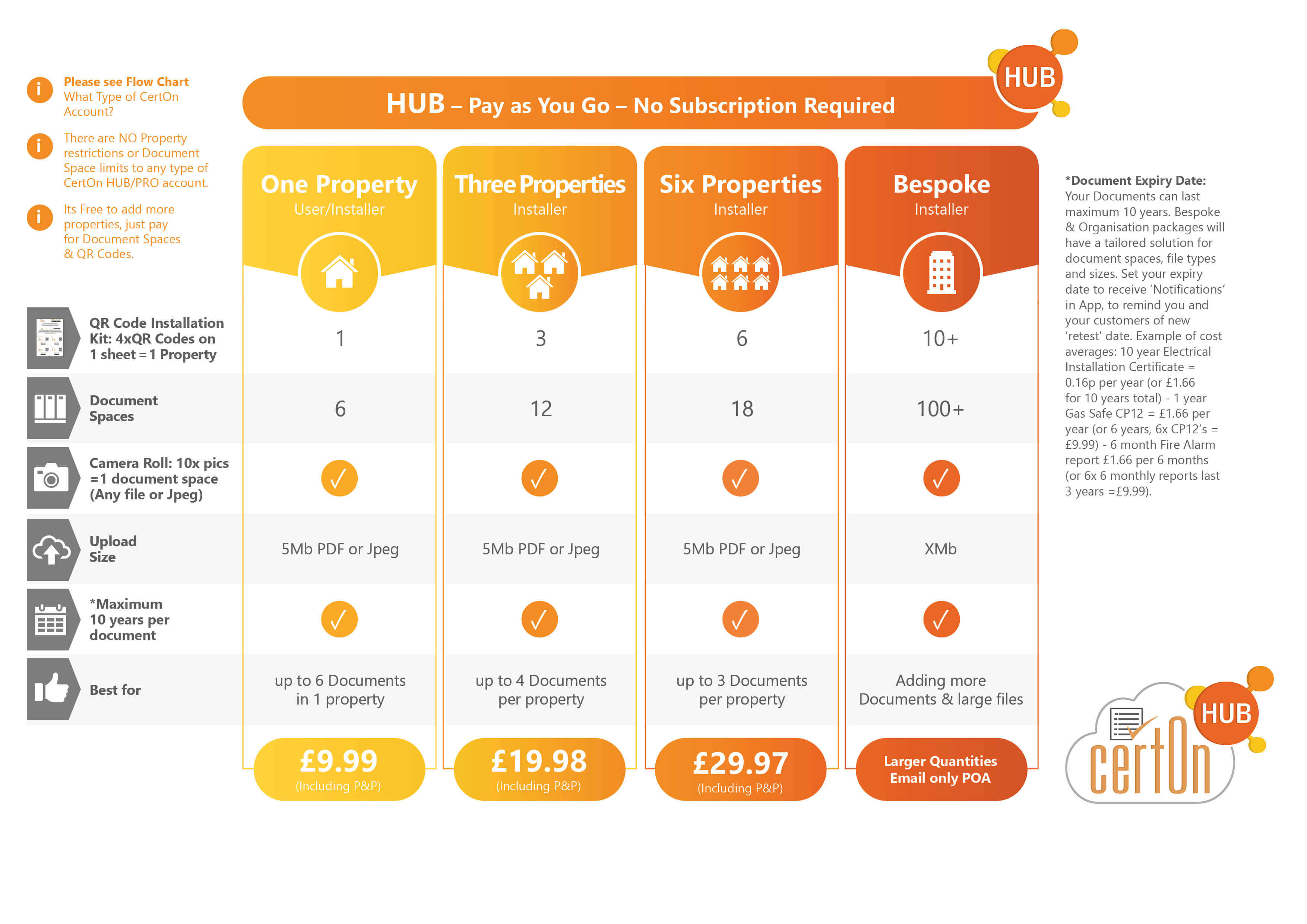 Pricing Table for HUB